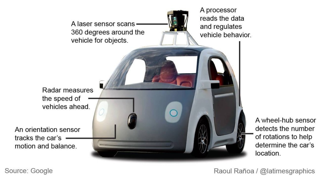 la-sci-g-google-self-driving-car-20140528