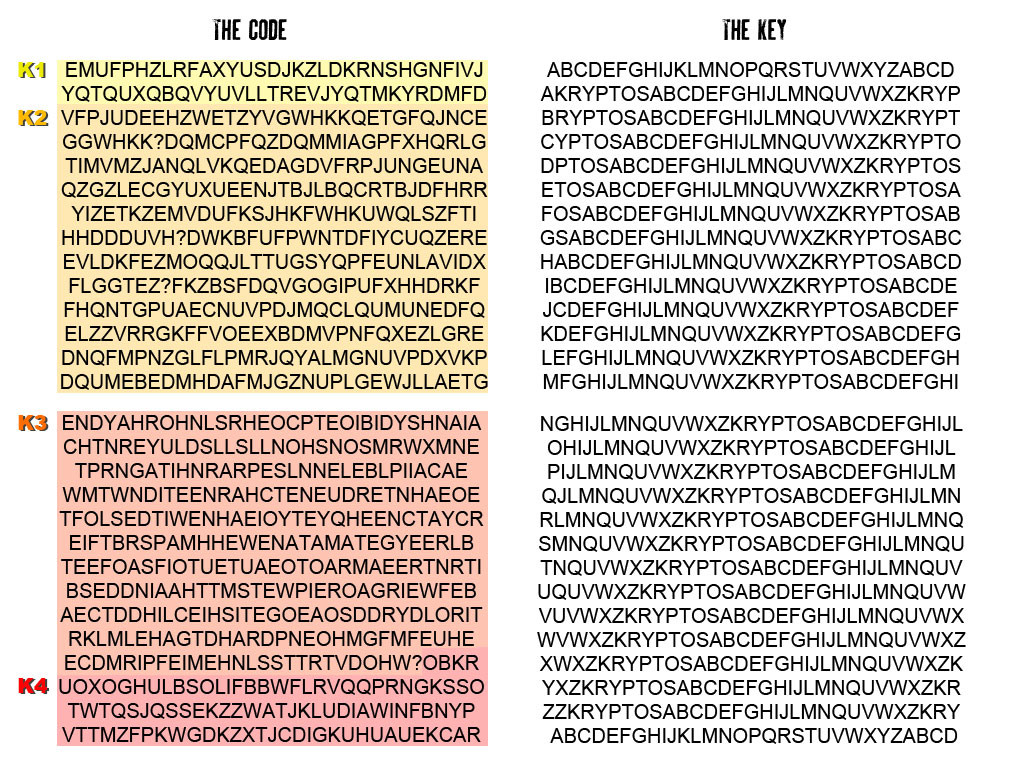 Kryptos_Transcript