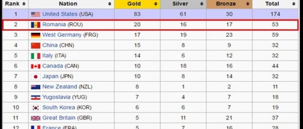 clasament olimpiada