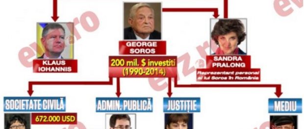reteaua-soros-2