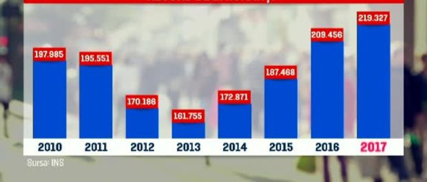 statistica emigratie