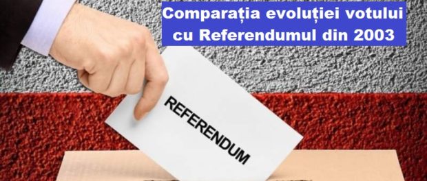 comparatie vot