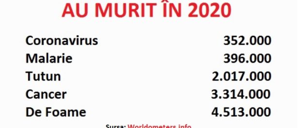 au murit in 2020