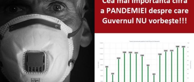 Statistici pandemie 2